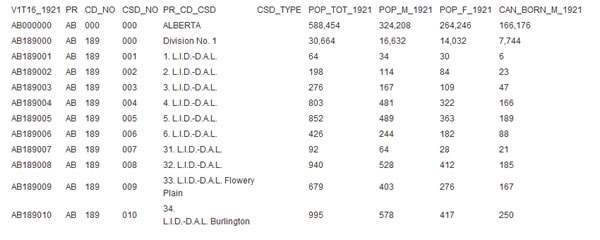 CCRI Geography Figure 2