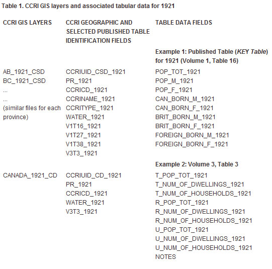 CCRI - Reconstructed Census Geography GIS Layers